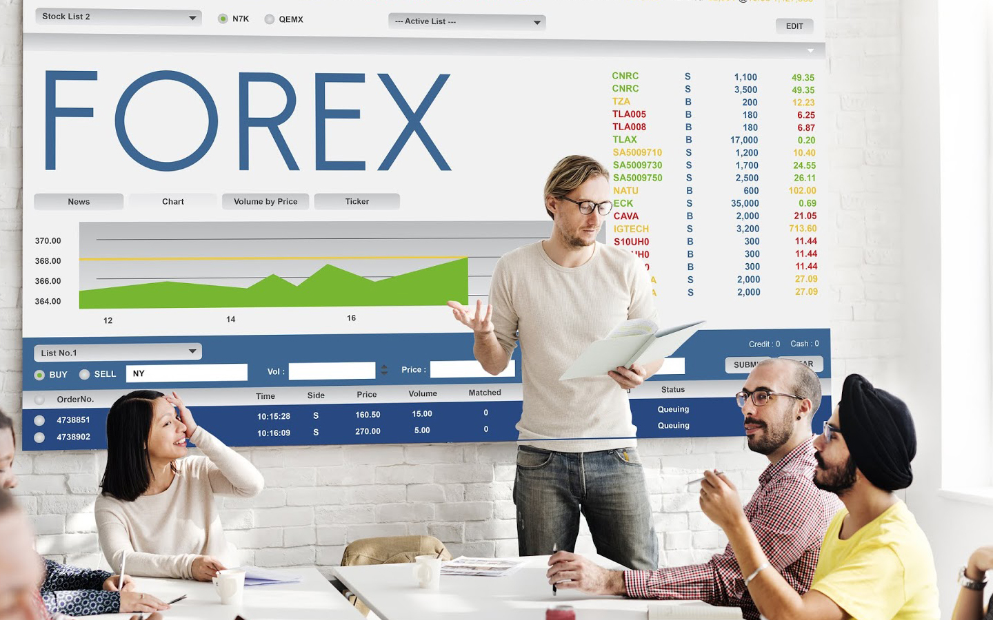 forex training is free